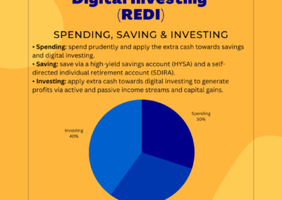 REDI Spending Saving Investing